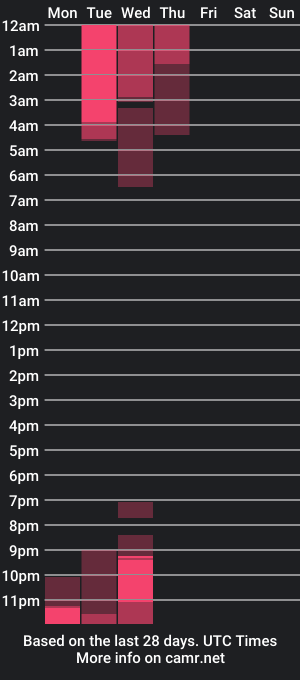 cam show schedule of freyjagoddes_tcw