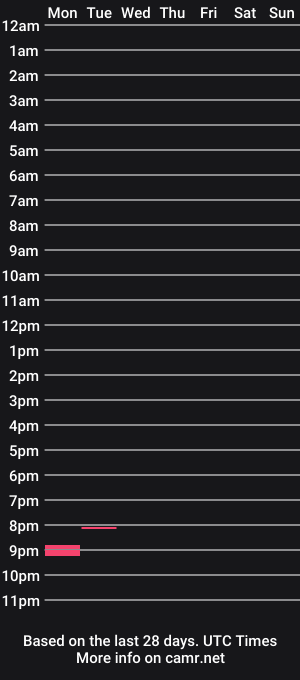 cam show schedule of freyr1981