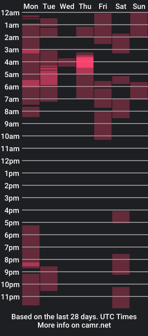 cam show schedule of freythegemini