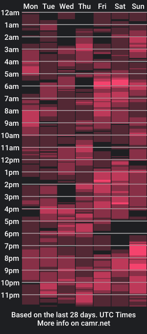 cam show schedule of frianmak