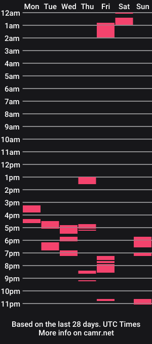 cam show schedule of frickish