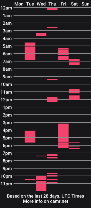 cam show schedule of frida__x