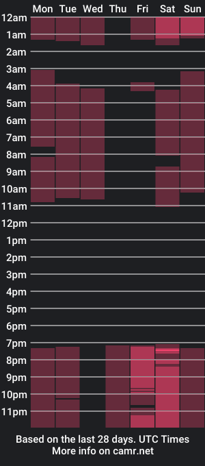 cam show schedule of frida_n_mike