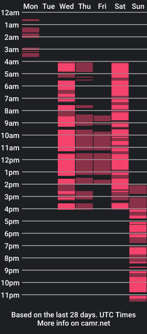 cam show schedule of fridacurie