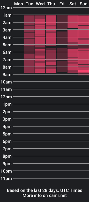 cam show schedule of fridatander