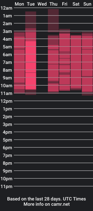 cam show schedule of fridaturner