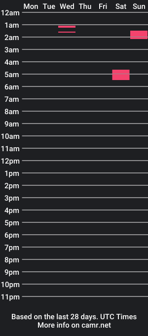 cam show schedule of friendlyginger