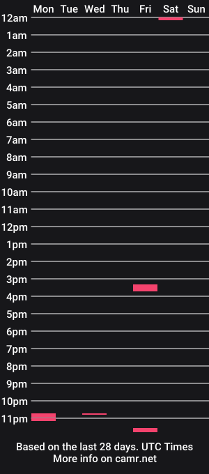 cam show schedule of friendlyguy50m