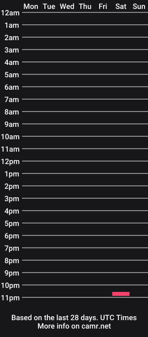 cam show schedule of friendlyneighbourhoodmk