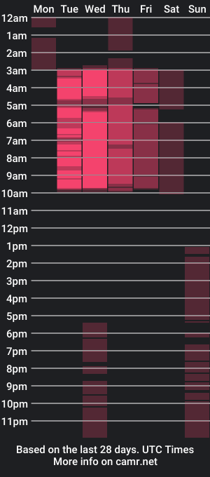 cam show schedule of friendsssmom