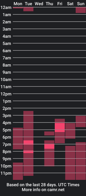 cam show schedule of friendsurdreams