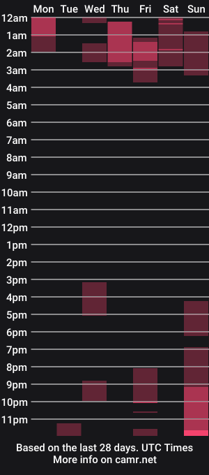 cam show schedule of frieshunter