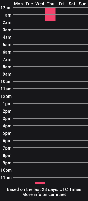 cam show schedule of friesofpickles