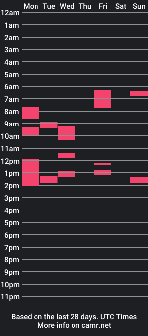 cam show schedule of friiinkoz