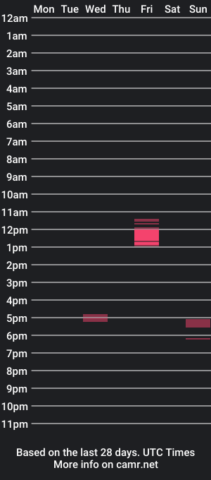 cam show schedule of frikits