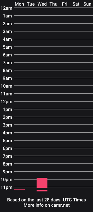 cam show schedule of frite6666