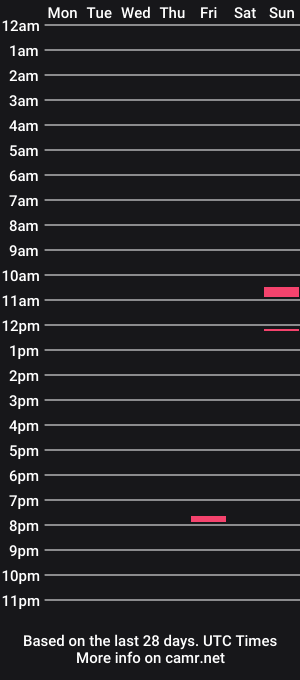 cam show schedule of frizzzy4