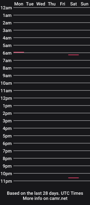 cam show schedule of frkynsty