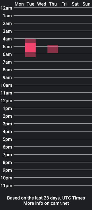 cam show schedule of frolicroom0687