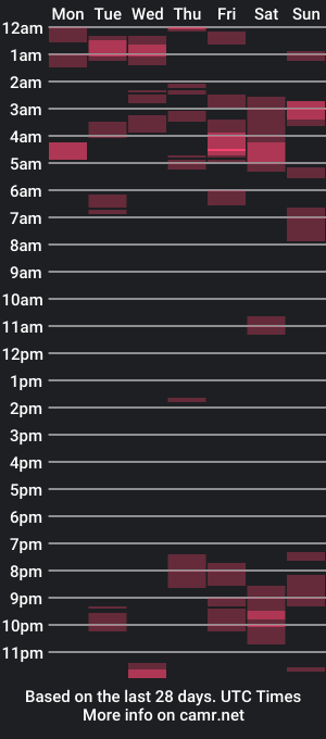 cam show schedule of fromgermanywithlove1