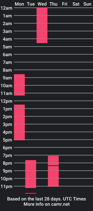 cam show schedule of fromredhead_withlove