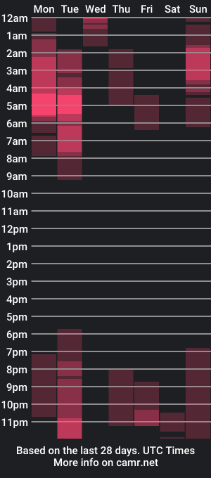 cam show schedule of frostbitev2