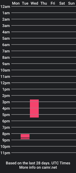 cam show schedule of frostedpine