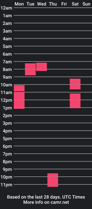 cam show schedule of frostylog