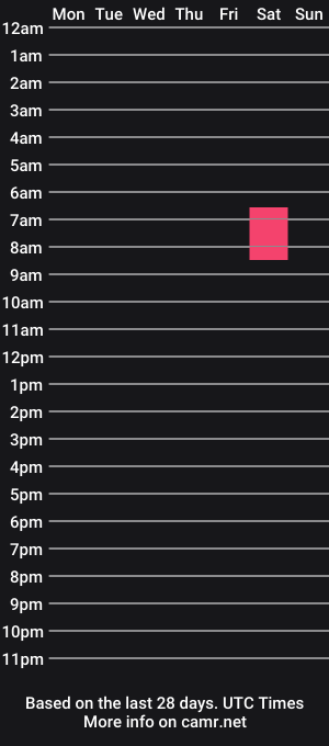 cam show schedule of frotloops