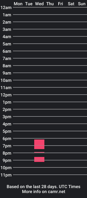 cam show schedule of frozenyoga