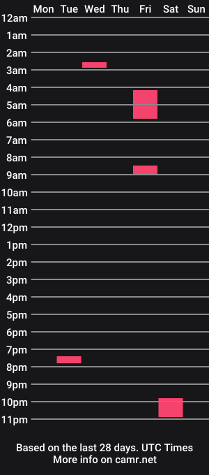 cam show schedule of fruitgalfun