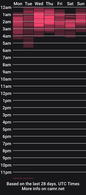 cam show schedule of frumcake