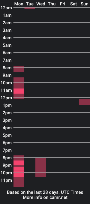 cam show schedule of frupi_land