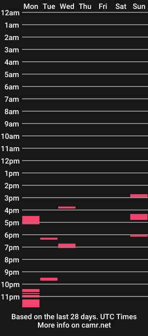 cam show schedule of frustino75