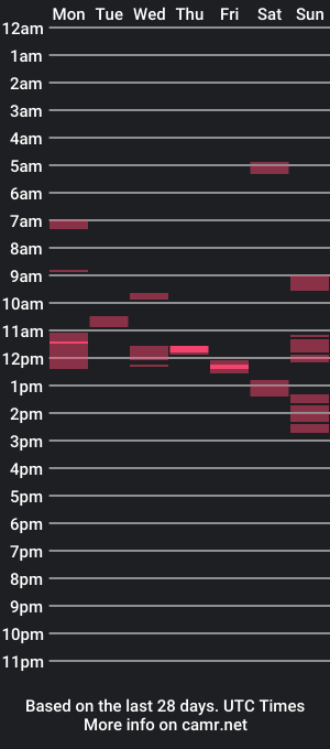 cam show schedule of frycxxx