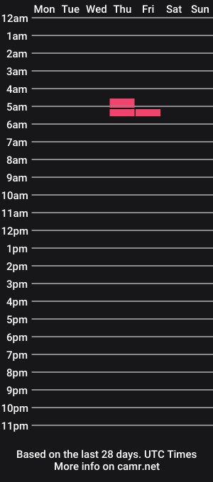 cam show schedule of ftf74