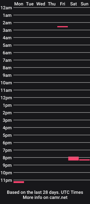 cam show schedule of ftmboyfriend666