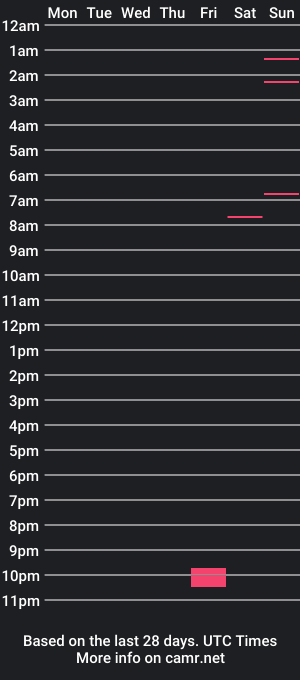 cam show schedule of ftmrent_boy