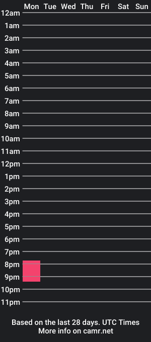 cam show schedule of fts960