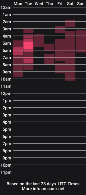 cam show schedule of fuchsia_pink