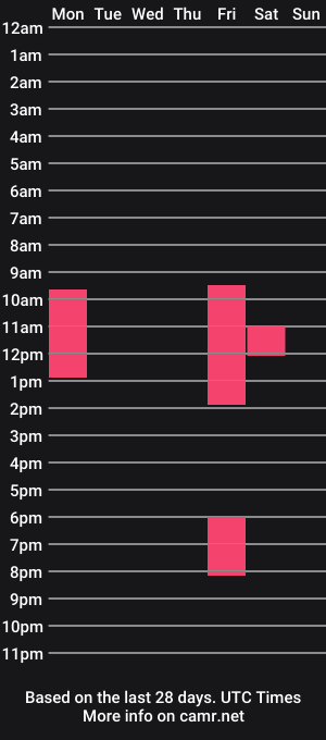 cam show schedule of fuck_party_xxx
