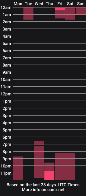 cam show schedule of fuck_sexyboys2