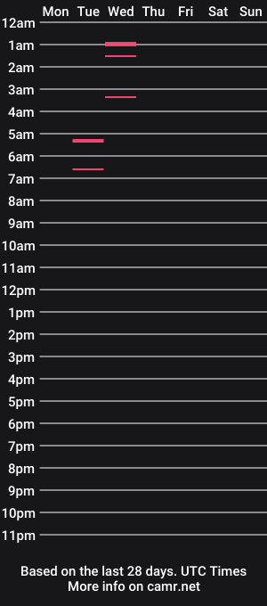 cam show schedule of fuckable001
