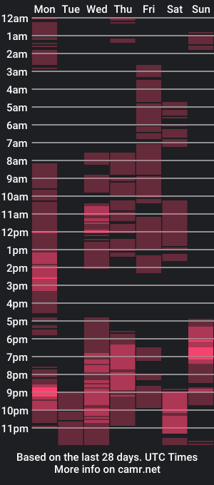 cam show schedule of fuckalicious_ella