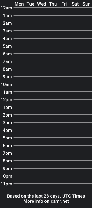 cam show schedule of fuckaslol