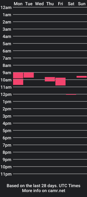 cam show schedule of fuckbuddy1982