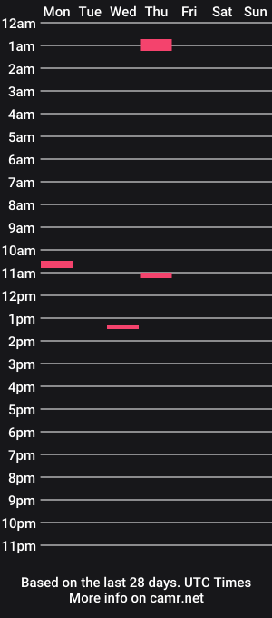 cam show schedule of fuckbunny2014