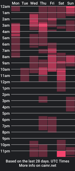 cam show schedule of fucked_corpse