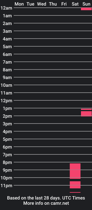 cam show schedule of fuckerblonde