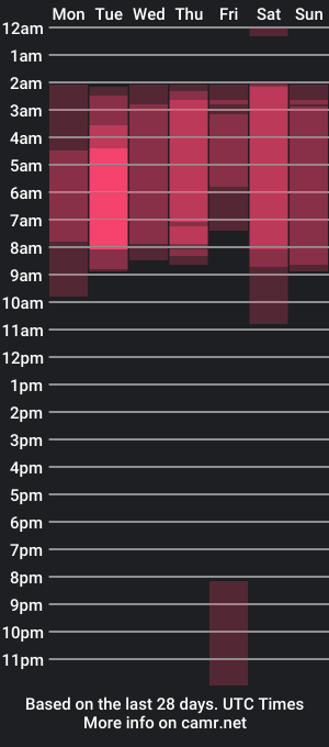 cam show schedule of fuckerwate